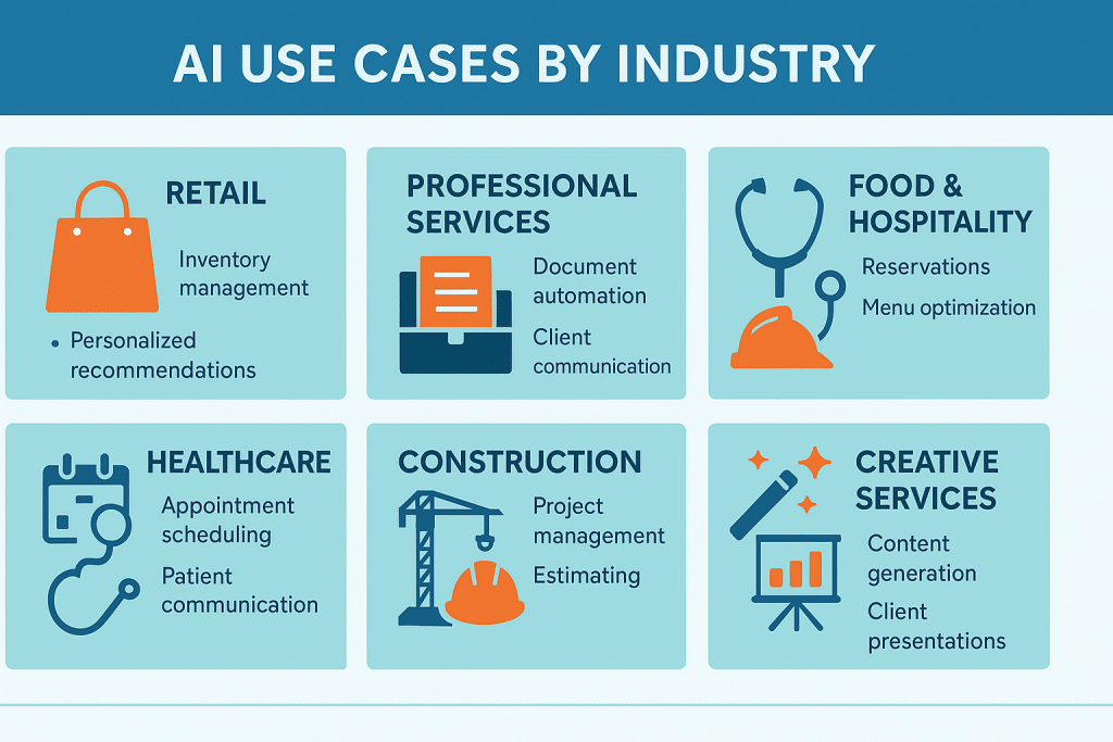 6 sectors with relevant AI use cases