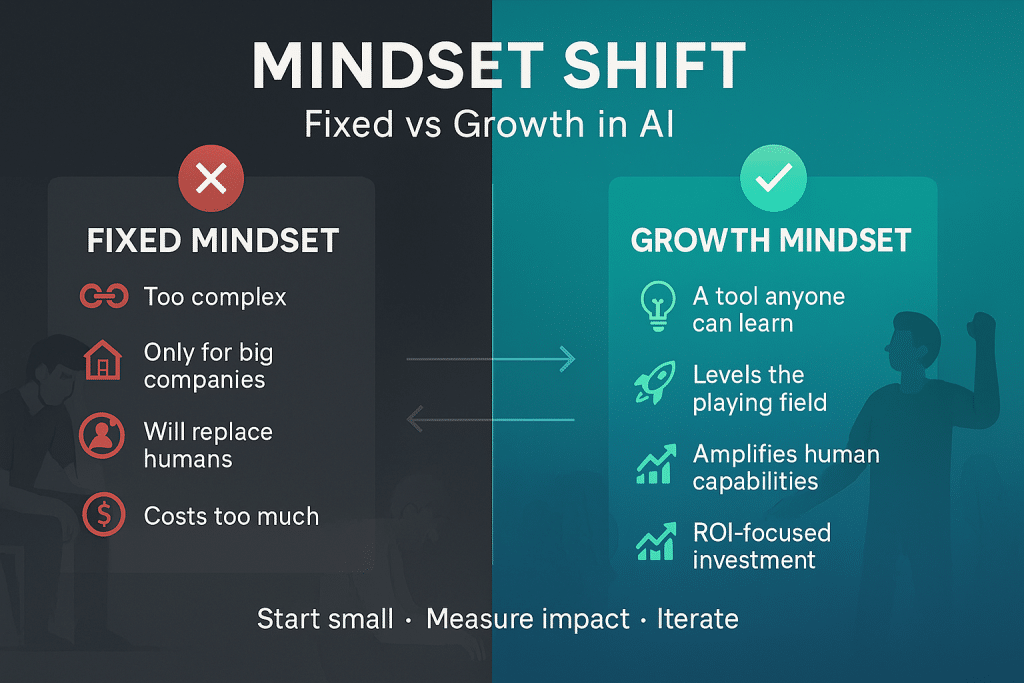 Before-After mindset comparison.