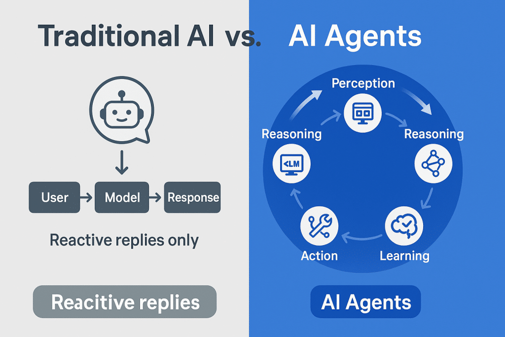 AI Agents - Comparison infographic showing "Traditional AI" (simple chatbot icon responding to queries) vs "AI Agents" (complex flowchart showing perception → reasoning → planning → action → learning cycle)