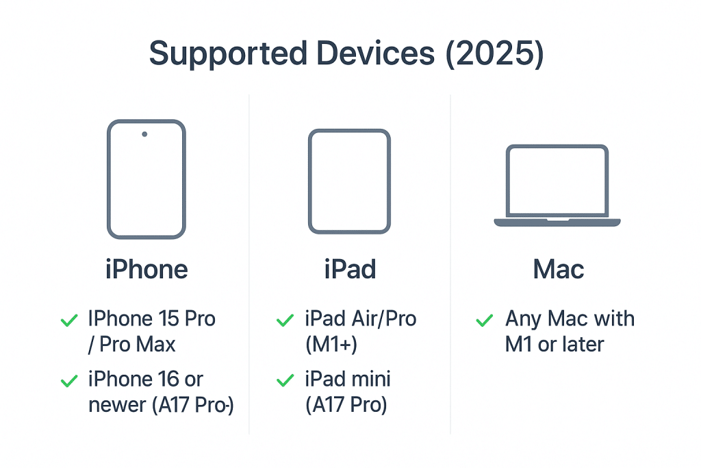 Apple Intelligence Requirements - Device Language & Siri Language must match a supported language