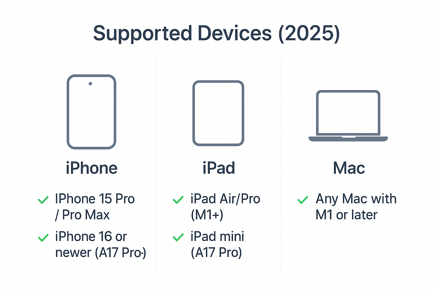Apple Intelligence 2025: Compatible Devices, OS Versions, Languages & How to Enable 1 Apple Intelligence Supported Devices 2025