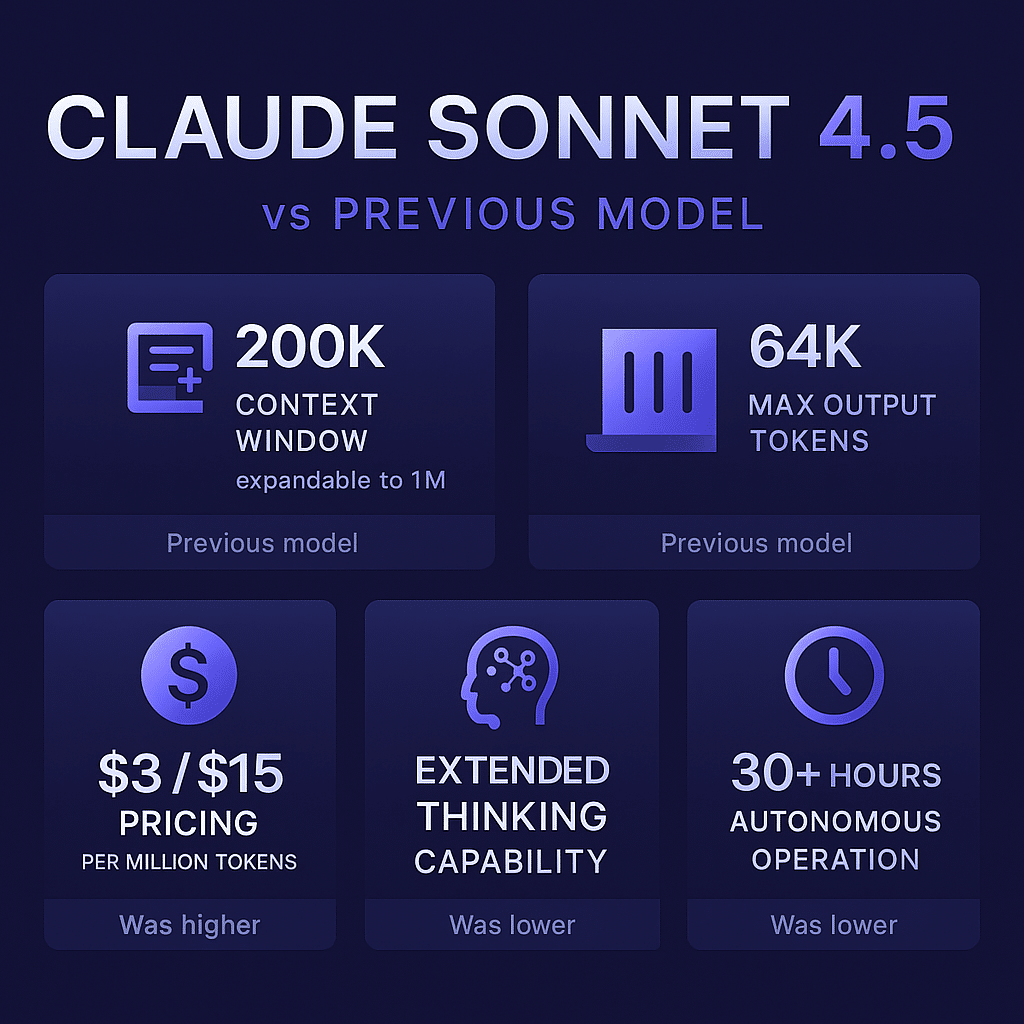 Infographic comparing Claude Sonnet 4.5 key specifications -- Claude Sonnet 4.5 and Haiku 4.5 - aihika.com