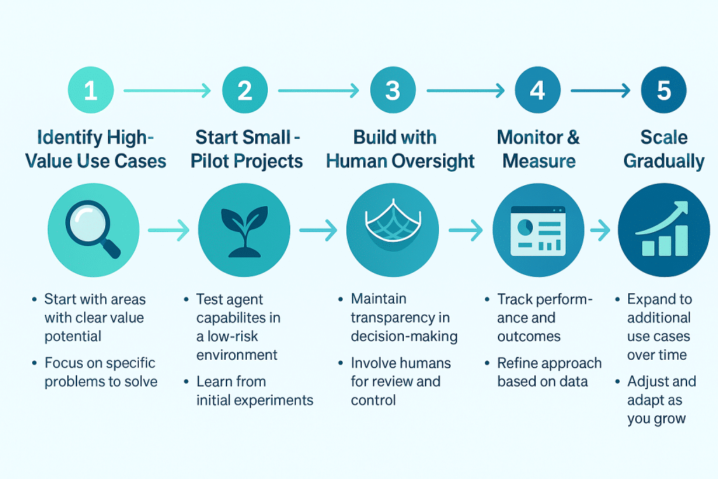 Step-by-step roadmap - aihika.com