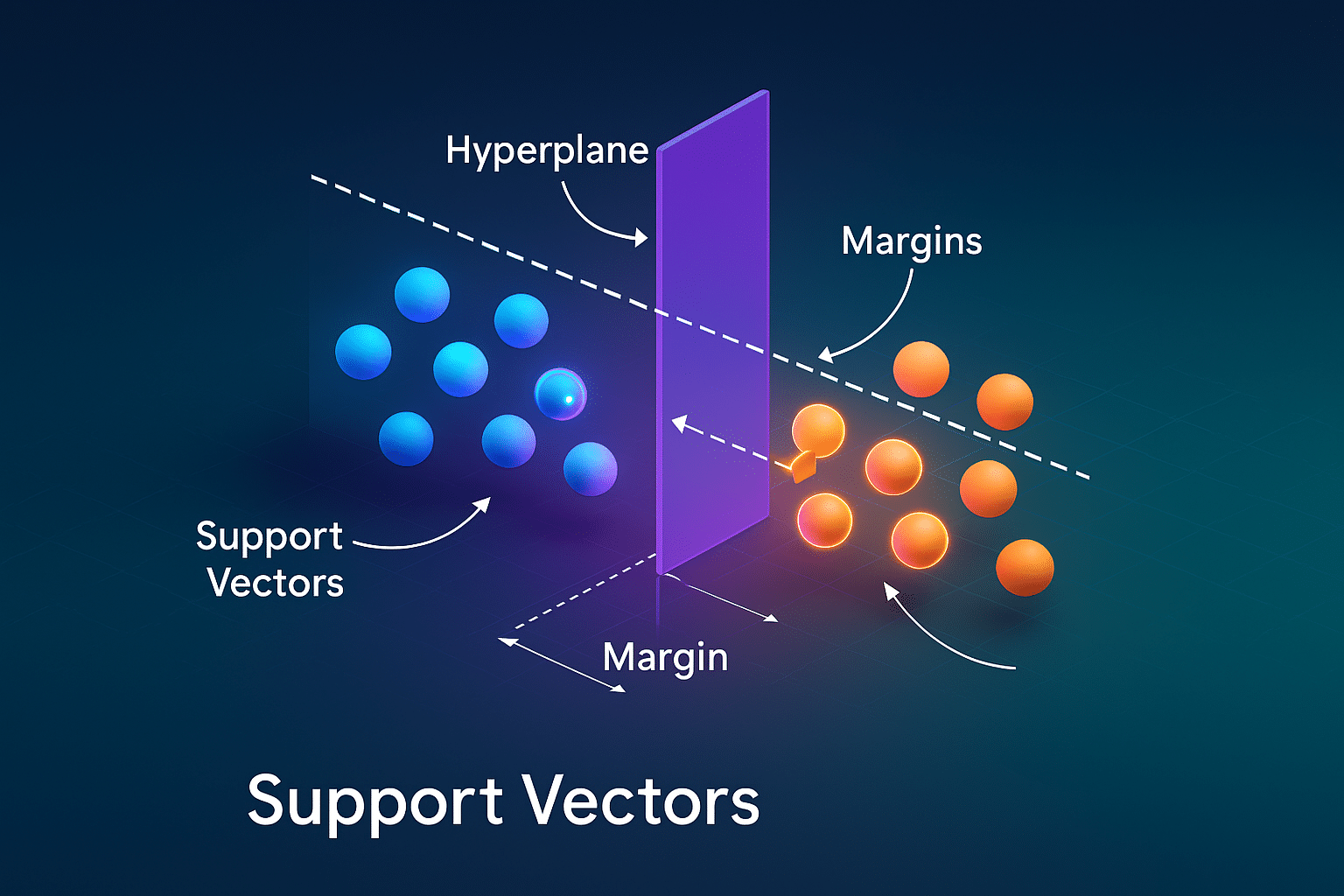 Support Vector Machine: Finding the Perfect Boundary