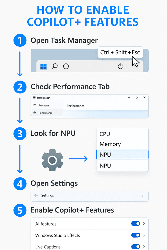 How to enable and use Windows 11 Copilot+ NPU features
