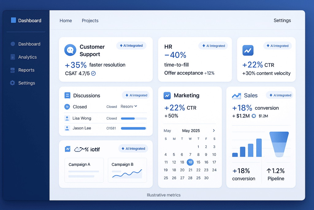 professional business dashboard mockup showing AI integration across different departments