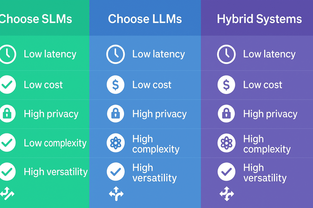 visual indicators for: latency, cost, privacy, complexity, versatility.