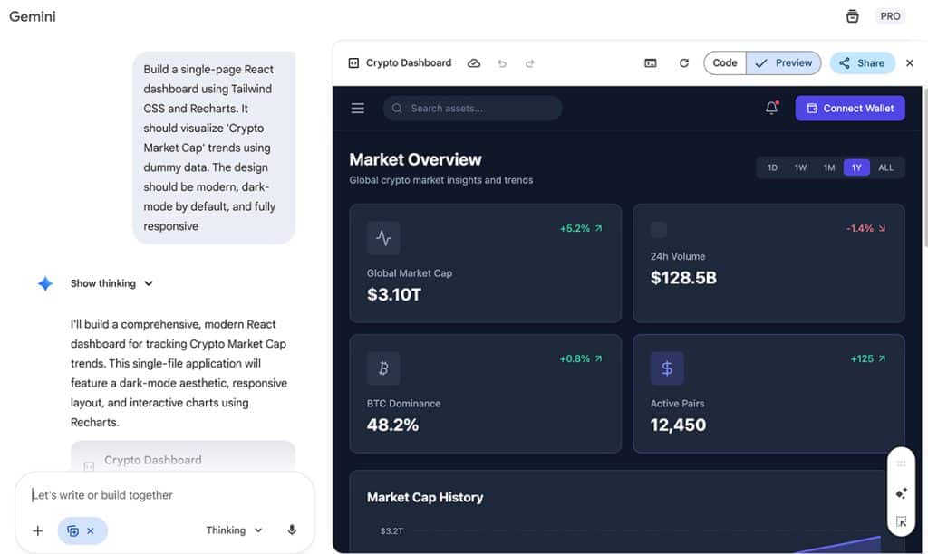 Gemini 3 Review (2025): Is It Finally Better Than GPT-5 for Coding & SEO? 1 A split screen showing Gemini 3 code editor on the left and the live rendered dashboard on the right
