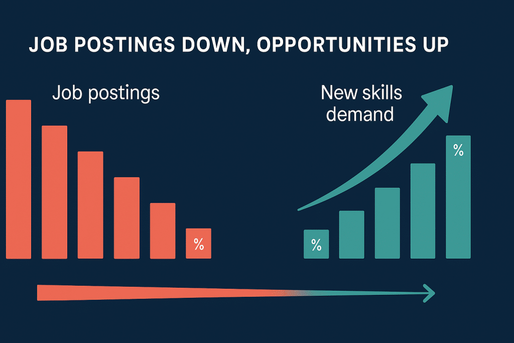The Current Job Market Reality - How Ai Disruption Job Market